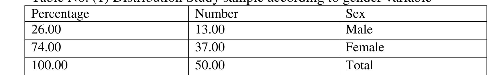 Stability and Reliability of exam Internal Consistency 