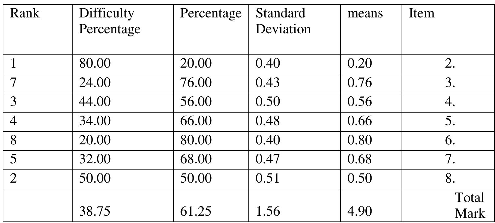 The problems of Translation of Collocations From English to Arabic and vice versa of English Students at QOU  