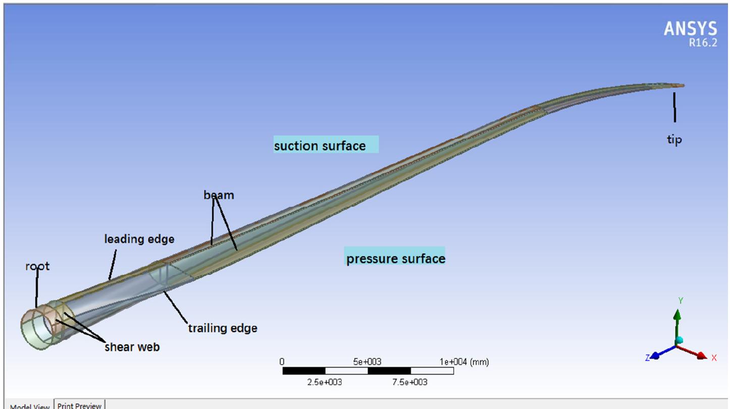 (PDF) Static Structural Analysis of 2MW Wind Turbine Blade Based on ...