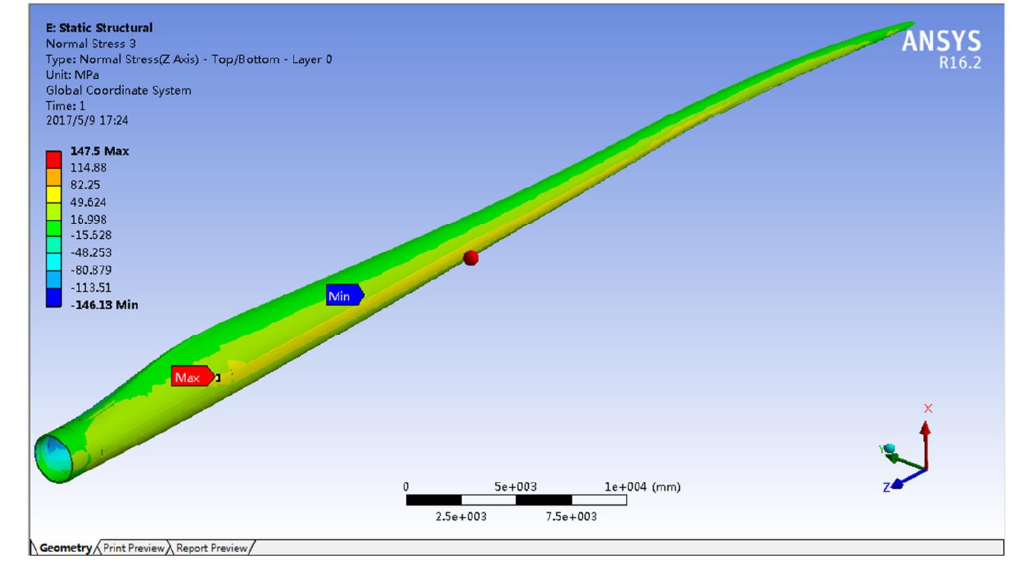 (PDF) Static Structural Analysis of 2MW Wind Turbine Blade Based on ...