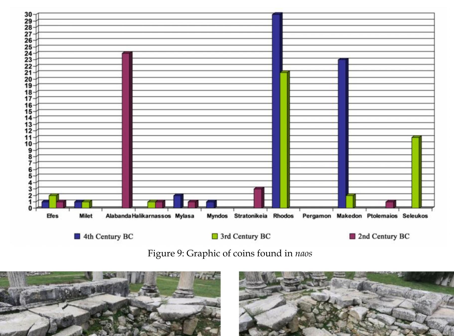 consecutive rows of walls built in a way that they would come underneath the paving blocks. 