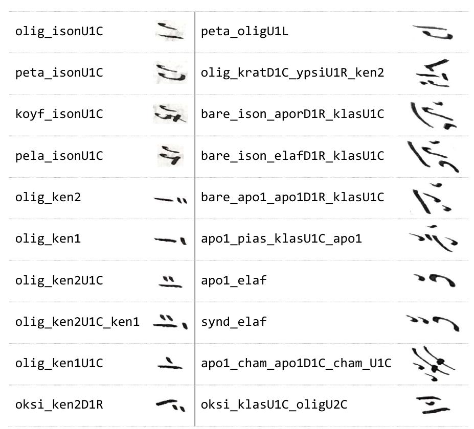 Neume positioning examples. figure 1. the positions of