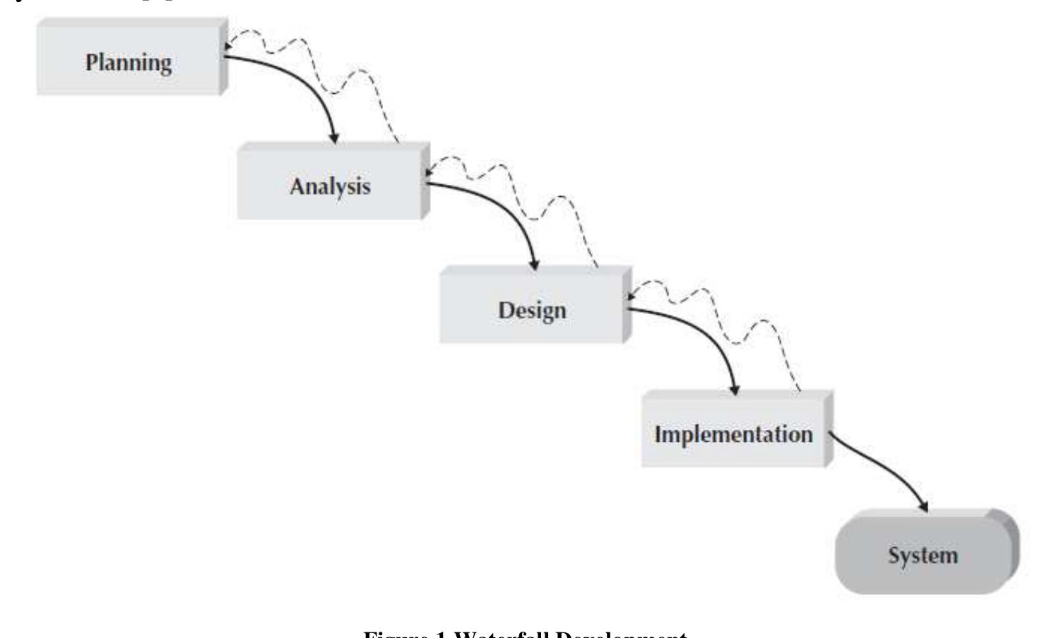 Data Waterfall Example User Base Analysis (PDF) Web Based Application for Borrowing Inventory Items (Case Study ...