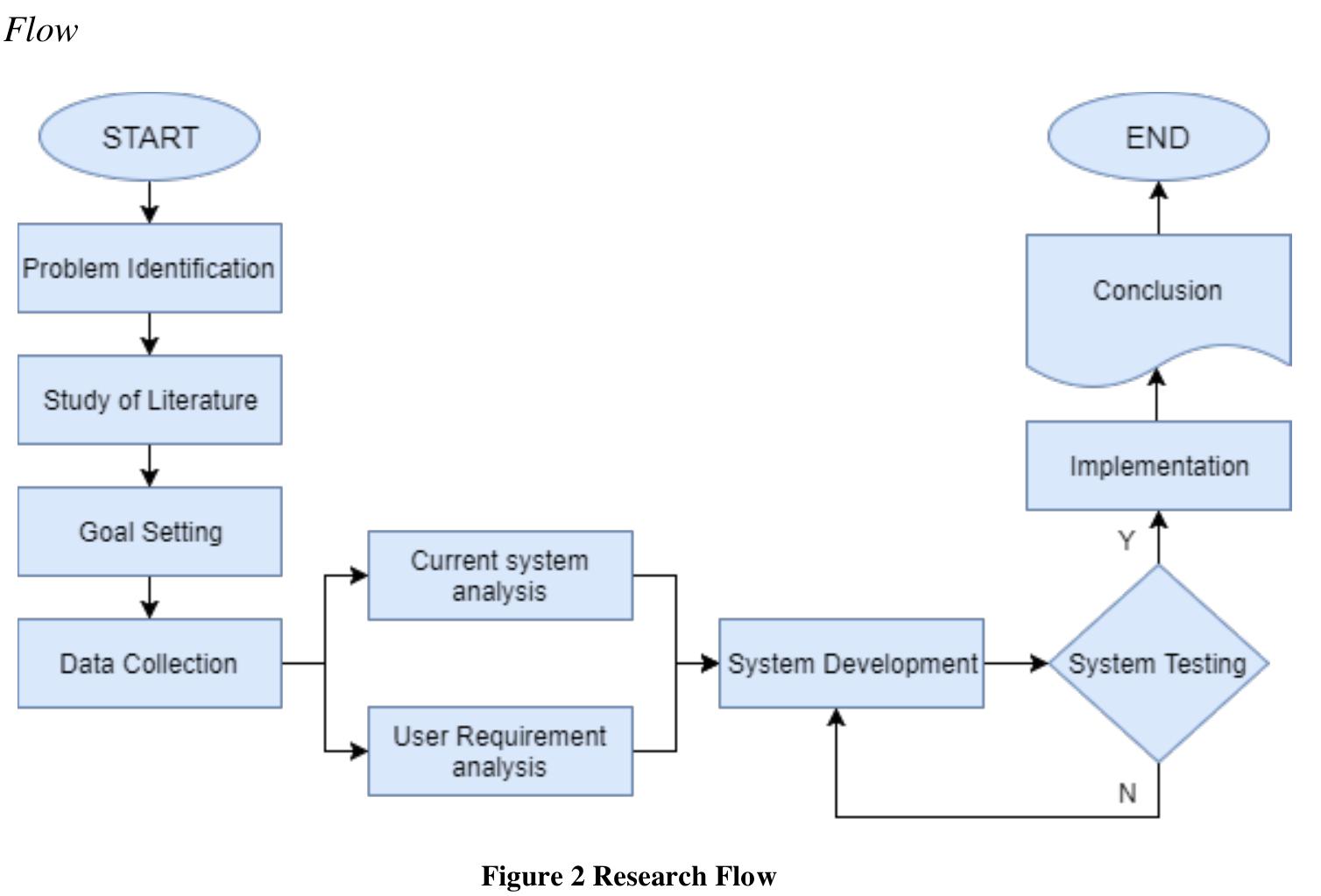 Figure 2 - from Web Based Application for Borrowing