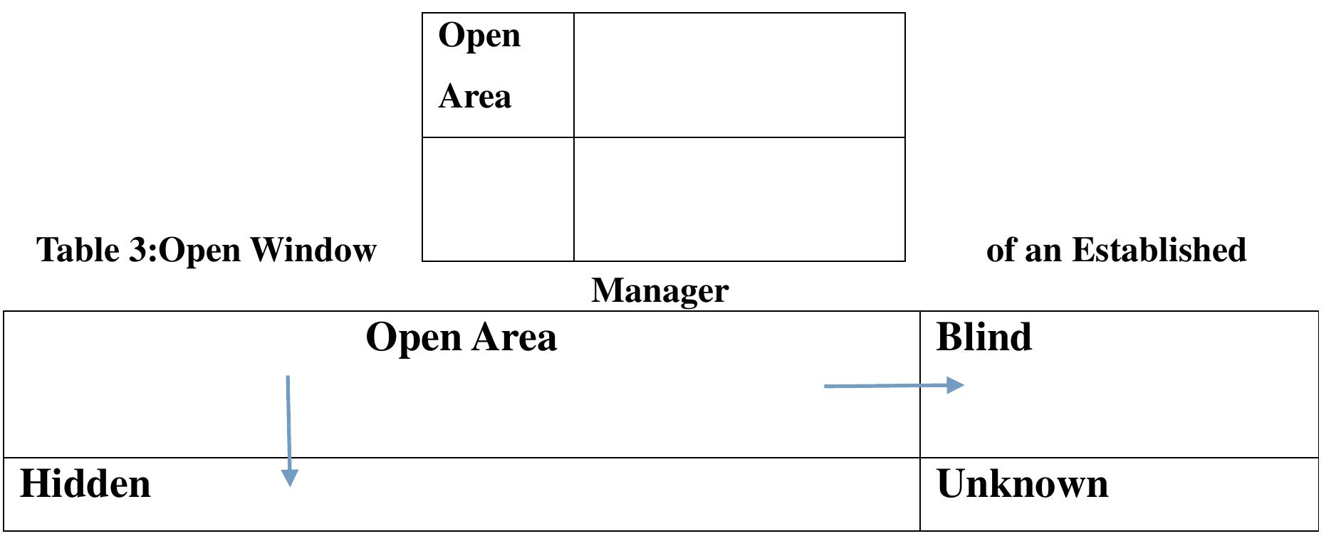Communication Window (PDF) JOHARI WINDOW: An Effective Model for Improving Interpersonal ...