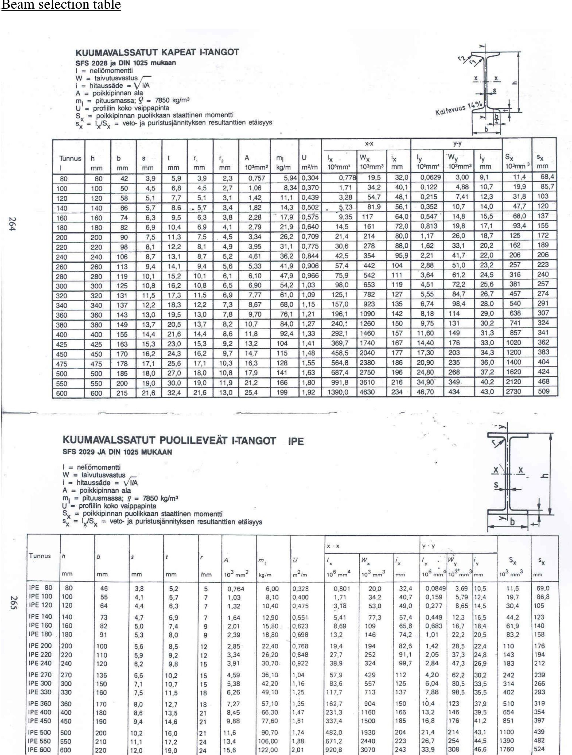 Structural Table Names Table 5 - from Structural Analysis and Design of a Warehouse