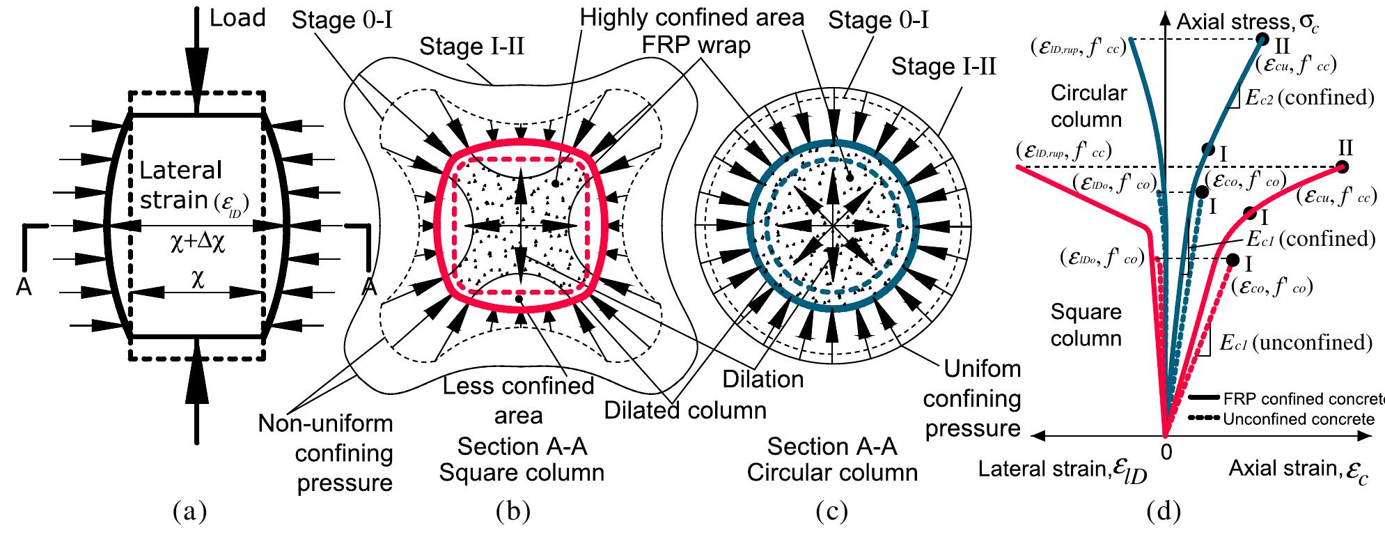 Figure 1 - from ELSEVIER Choudhury et al 2015.pdf