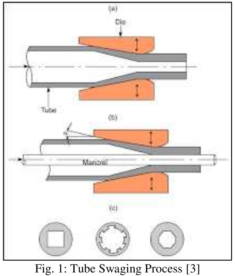 Swaging Machine Components (PDF) Customization of Swaging Machine | IJSRDV6I90152