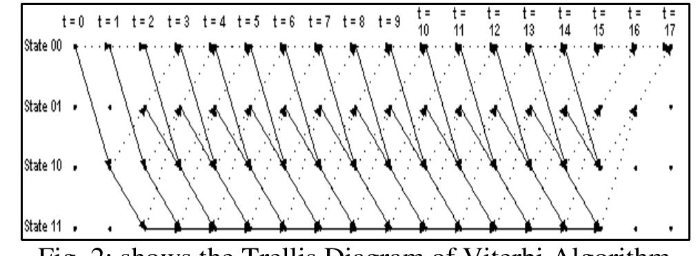 (PDF) Implementation of Convolution Encoder & Viterbi Decoder ...