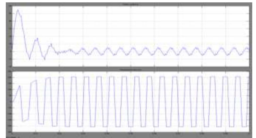 The above diagram fig-12, shows the simulink model closed