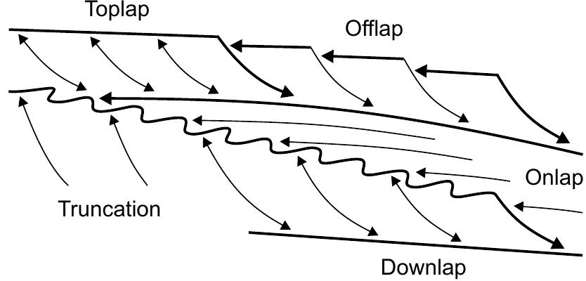 (PDF) Model-independent sequence stratigraphy