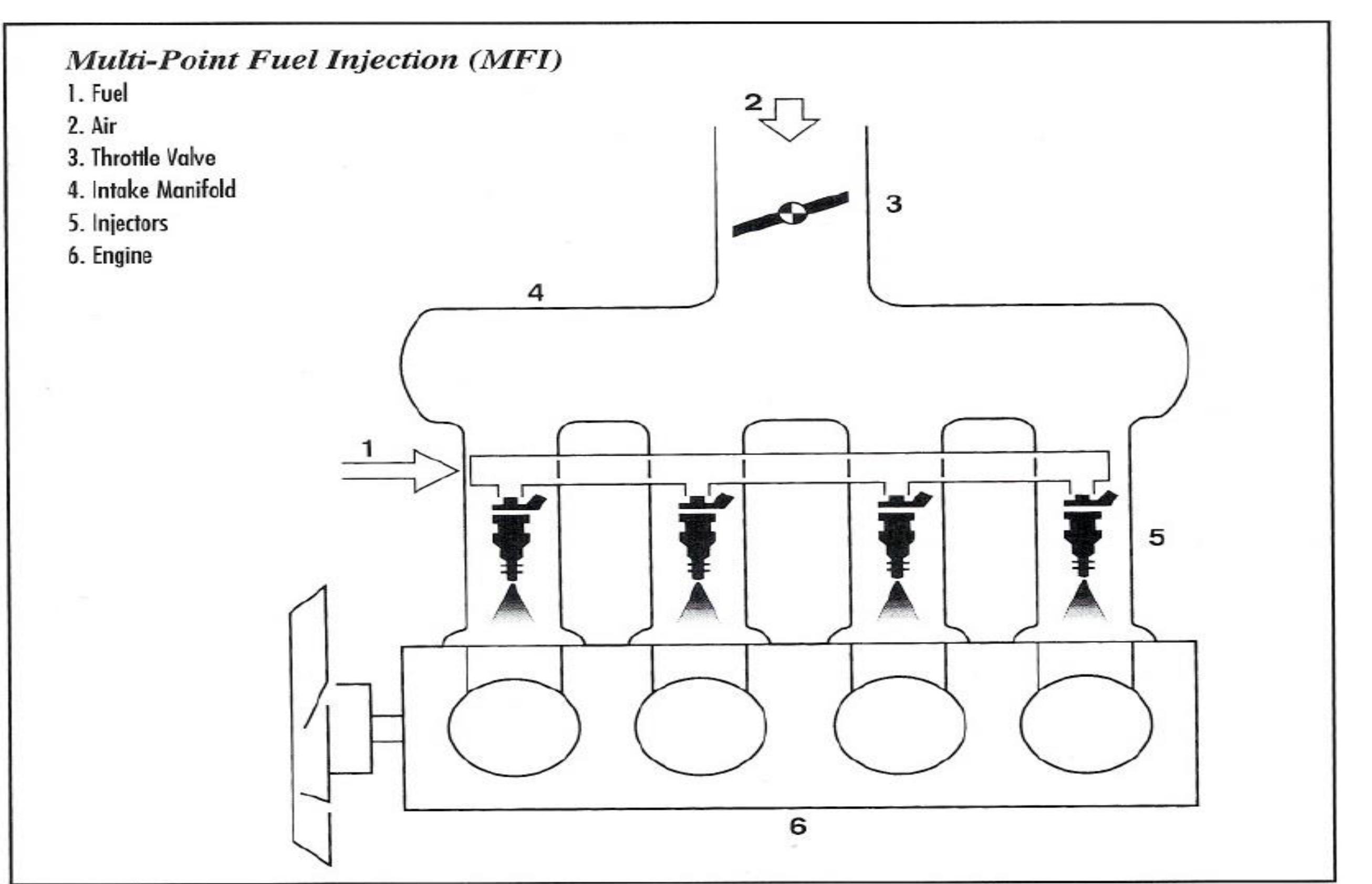 (PDF) PETROL Fuel injection systems