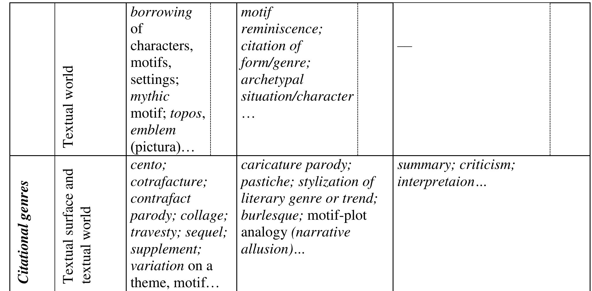(PDF) History and Poetics of Intertextuality