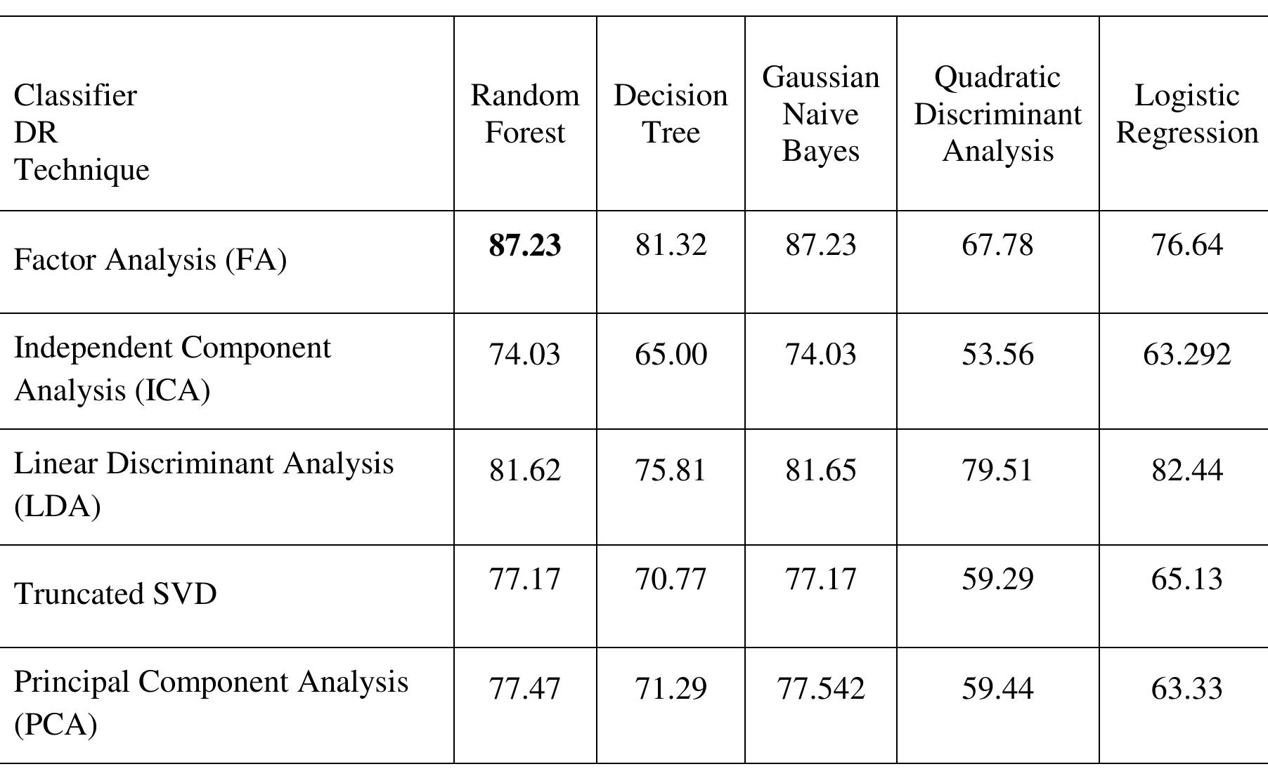 (PDF) A COMPARATIVE STUDY FOR HYPERSPECTRAL DATA CLASSIFICATION WITH ...