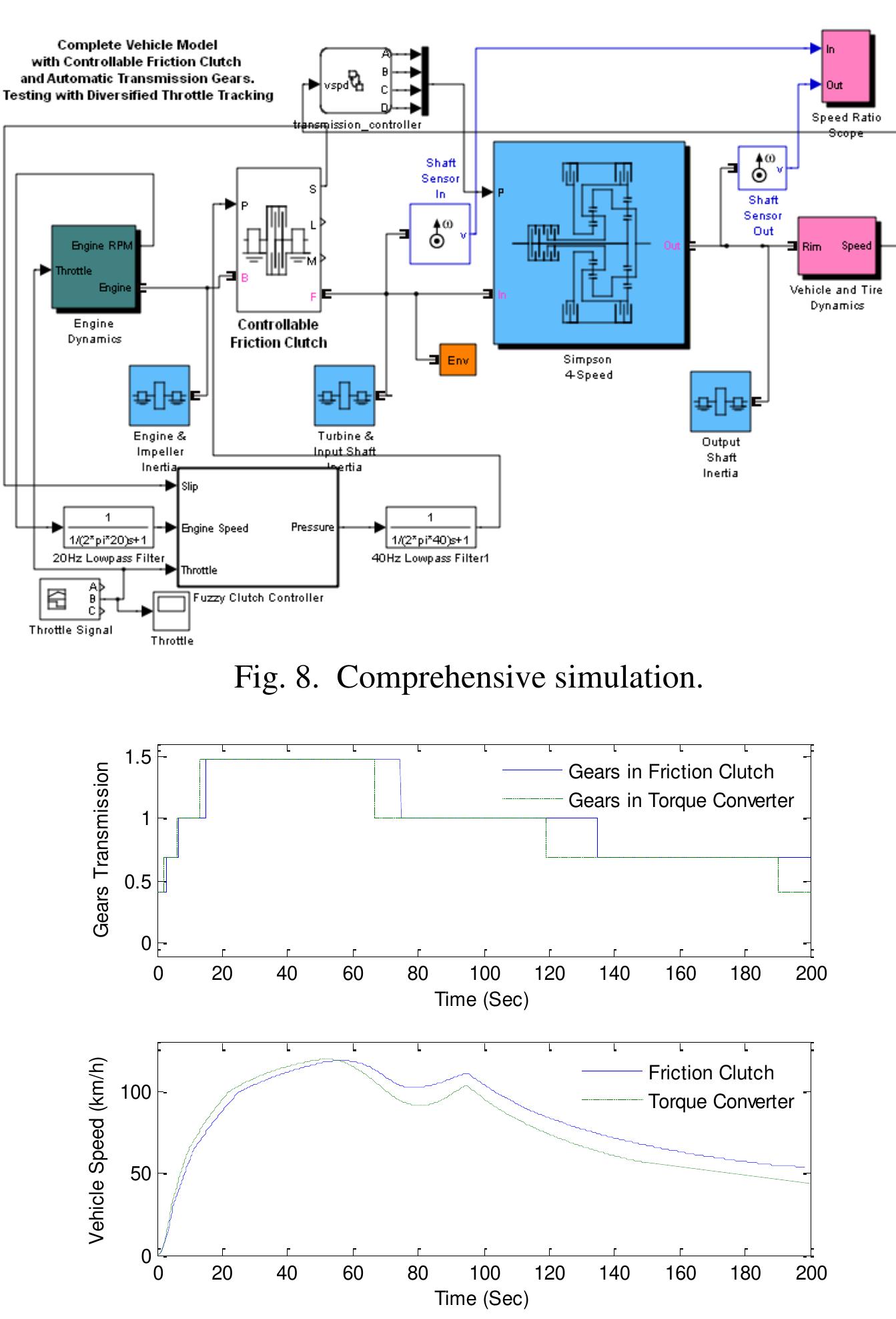 (PDF) Automatic Control of Clutch Engagement and Slip for Hybrid Vehicle