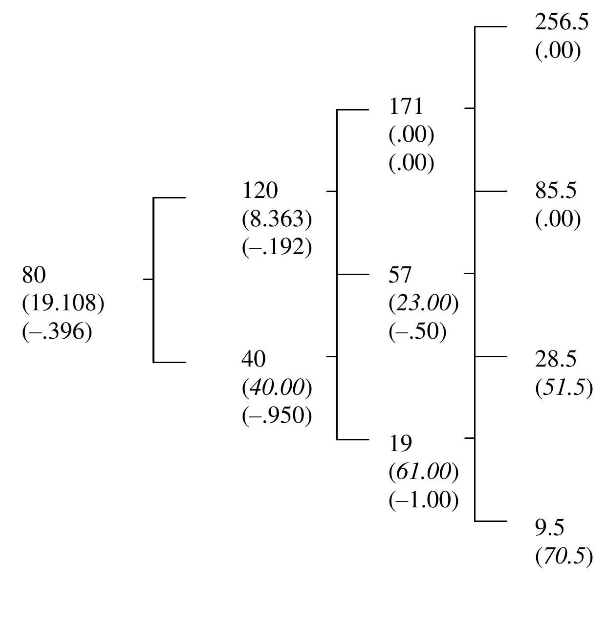 (PDF) Option Pricing: A Simplified Approach