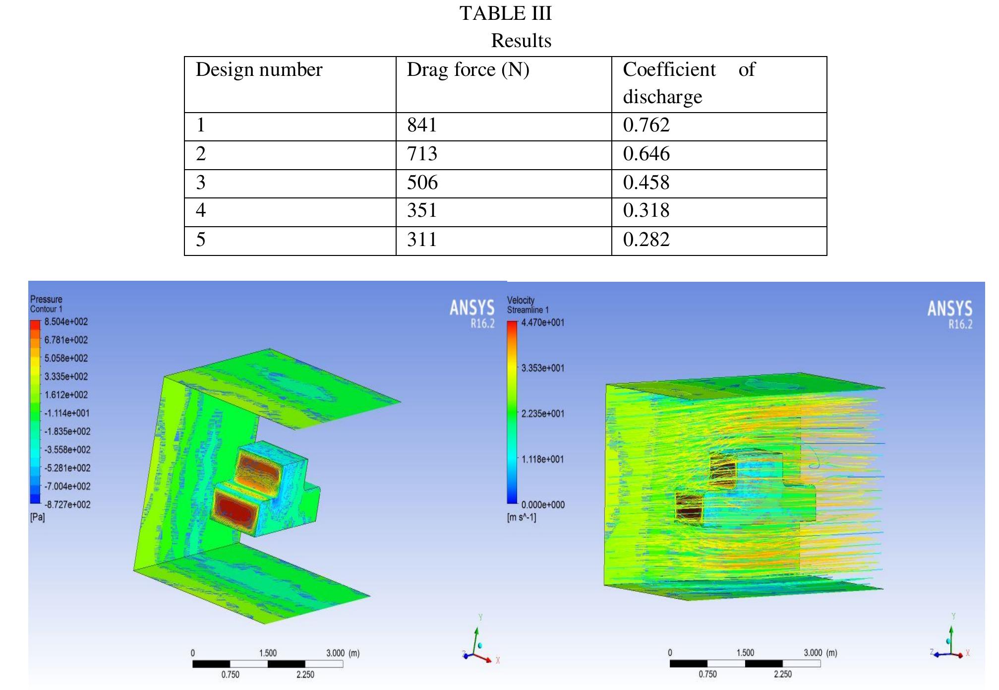 (PDF) Computational Analysis of Drag Forces on Car Profiles