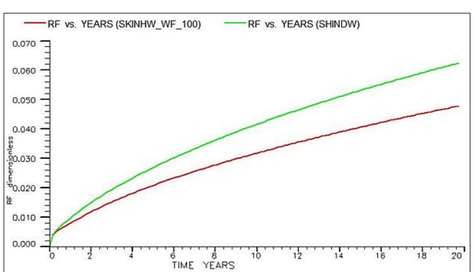 Recovery Factor Geometry (PDF) Effects of Fracture Properties on Oil Recovery in Tight Reservoirs