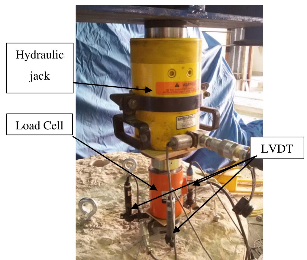 Setup of the hydraulic jack, load cell, and lvdts