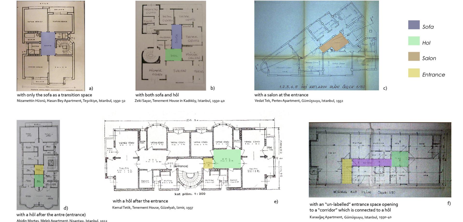 Figure 2. Plan examples having a central space labelled as sofa, though it was used as a transition space between the rooms like a widened corridor. Sources: a,b,c,d,f. Ancel 2008; e. Tetik 1937. 