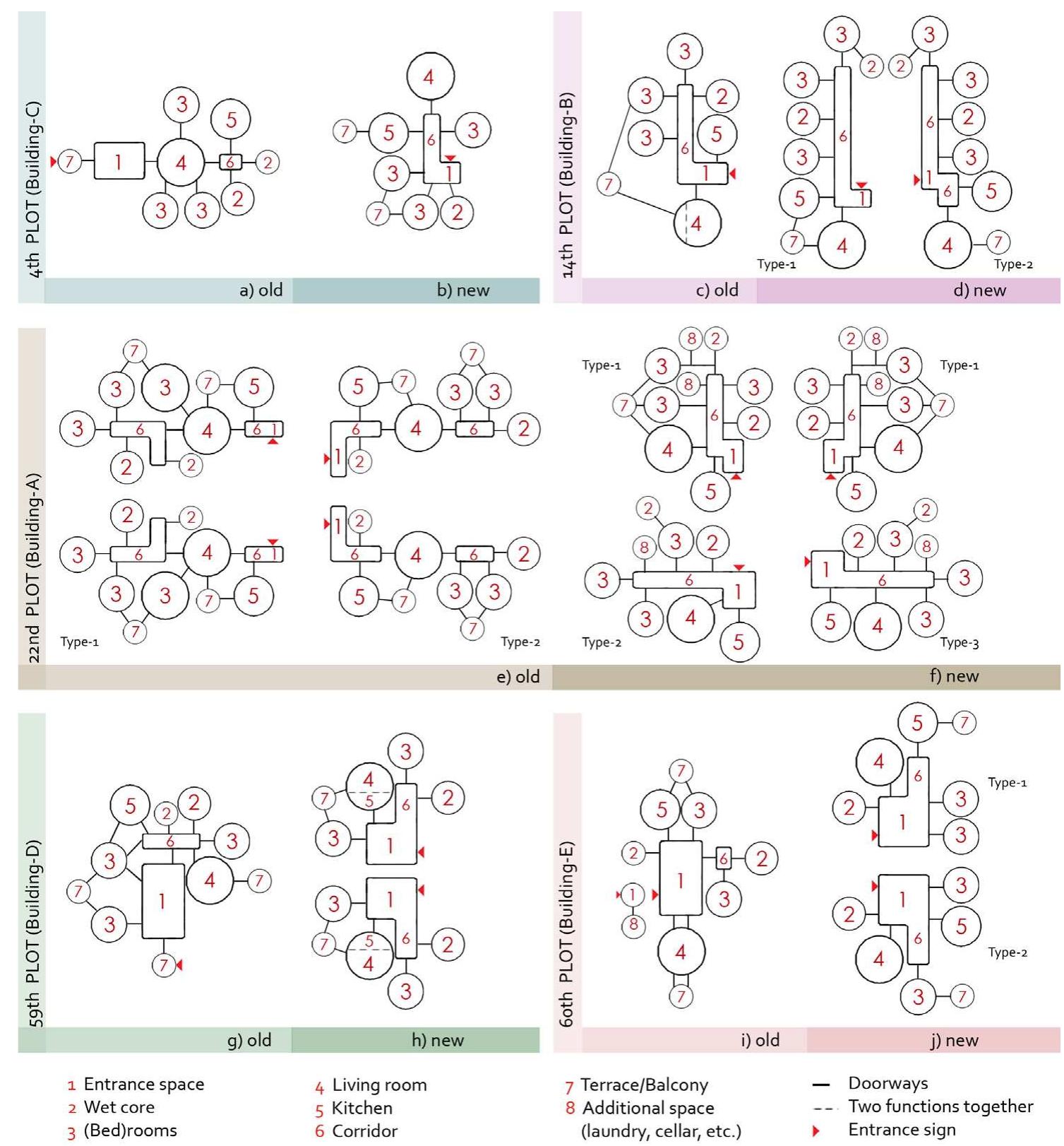 Figure 5. Abstracted plan-diagrams demonstrating the spatial organisations of the repeating floors in both old and new implementations’. 