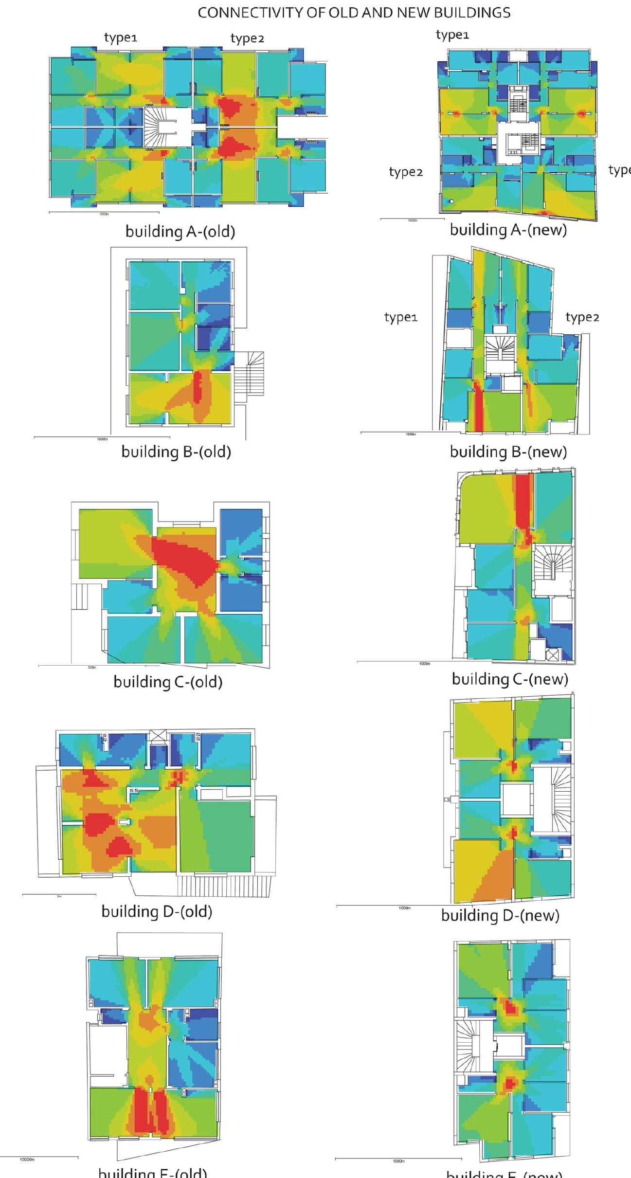 Figure 6. Integration values from the layouts of the buildings that were knocked down (old) and the buildings constructed (new) within the same plot. 