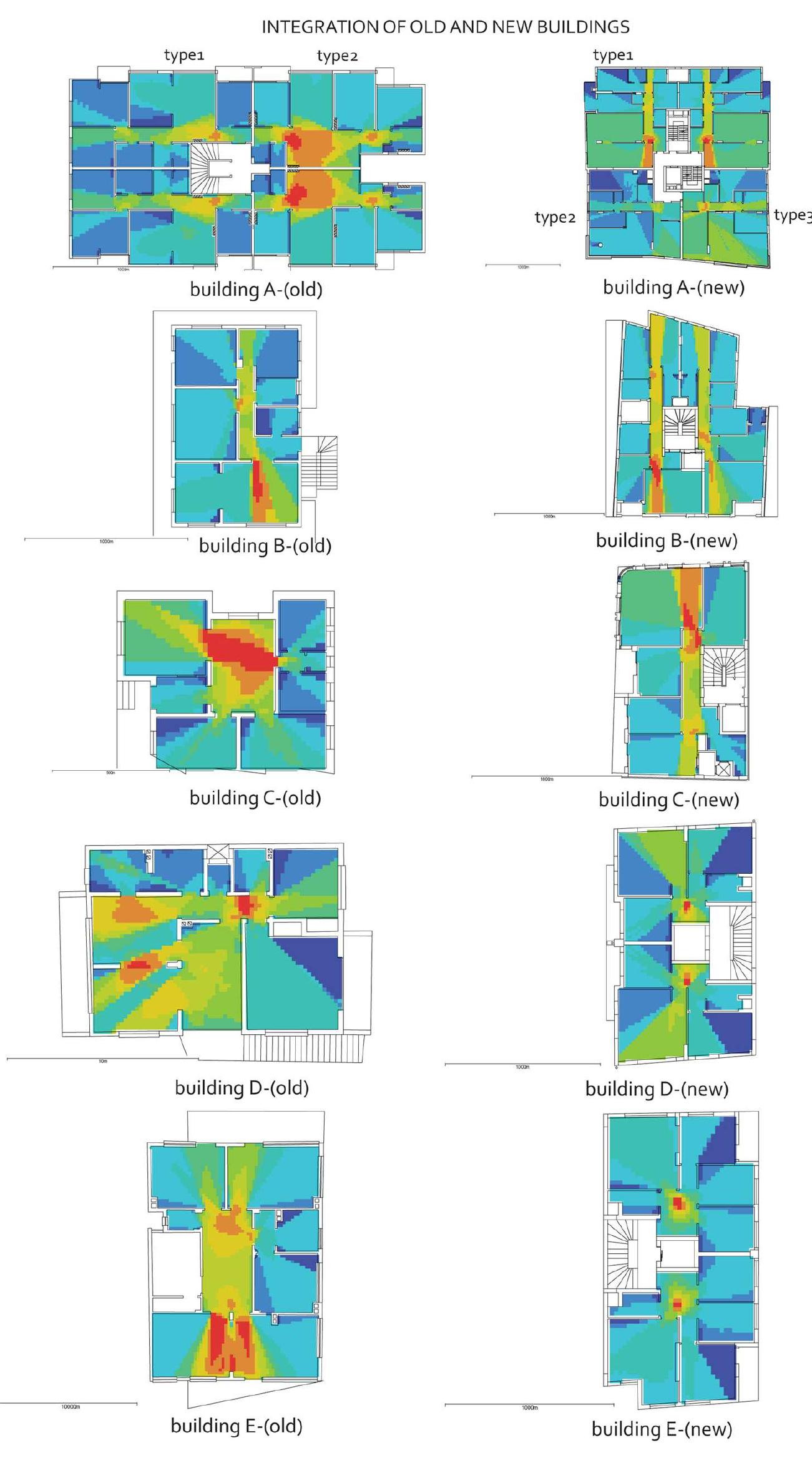 in the plan, although it is directly con- nected to the long corridor. What is surprising is the difference of integra- tion values of the two plan-types that are placed next at the south part, in the same floor plan: their overall spa- tial-organisations look similar; howev- er, the small changes like the position of the main door-way and the relation between the kitchen and entrance   change the integration value of these almost similar plan-types. 