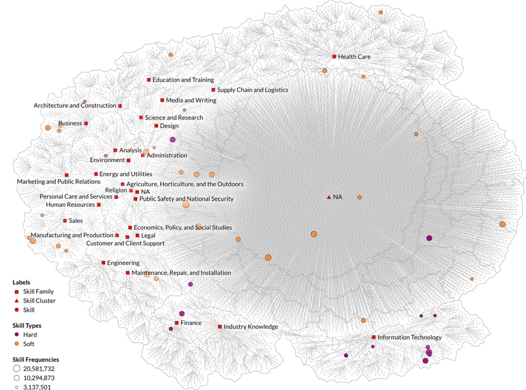 Figure 2 - from Skill discrepancies between research,