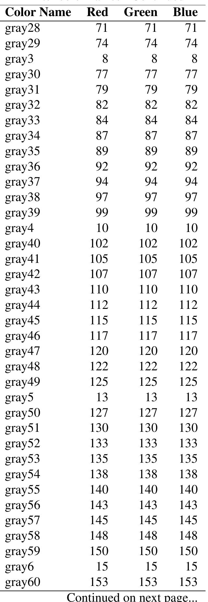 Tkinter color names - continued continued on next page...