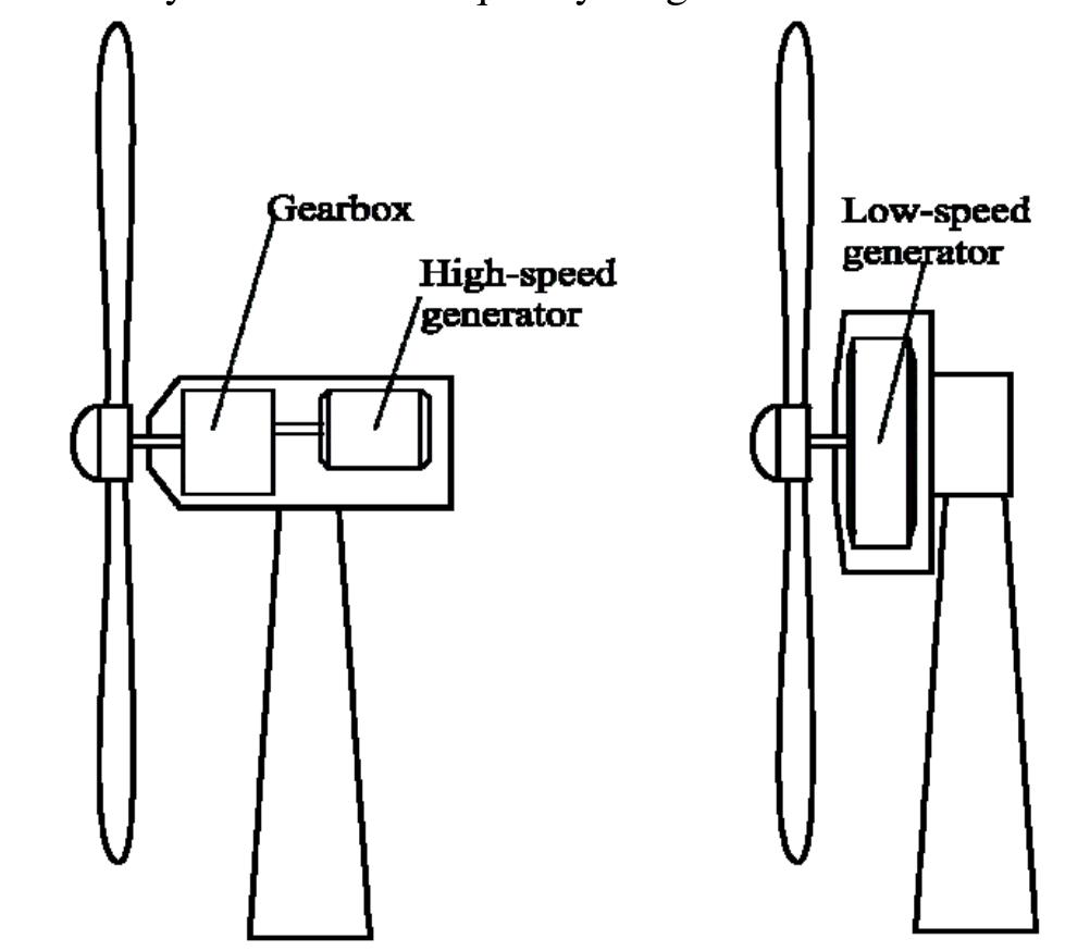 (PDF) A Review of Design and Analysis of Small Scale Permanent Magnet ...