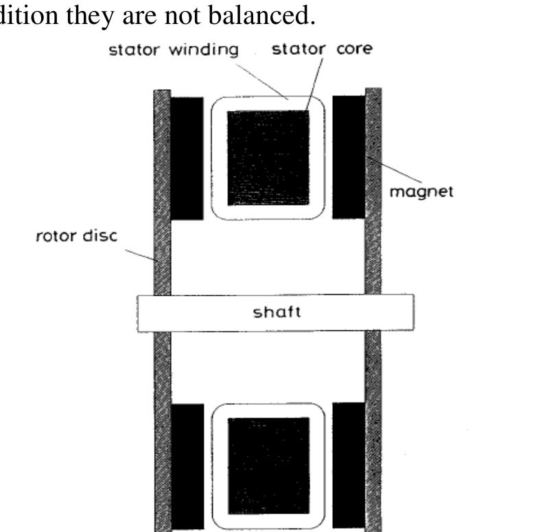 (PDF) A Review of Design and Analysis of Small Scale Permanent Magnet ...
