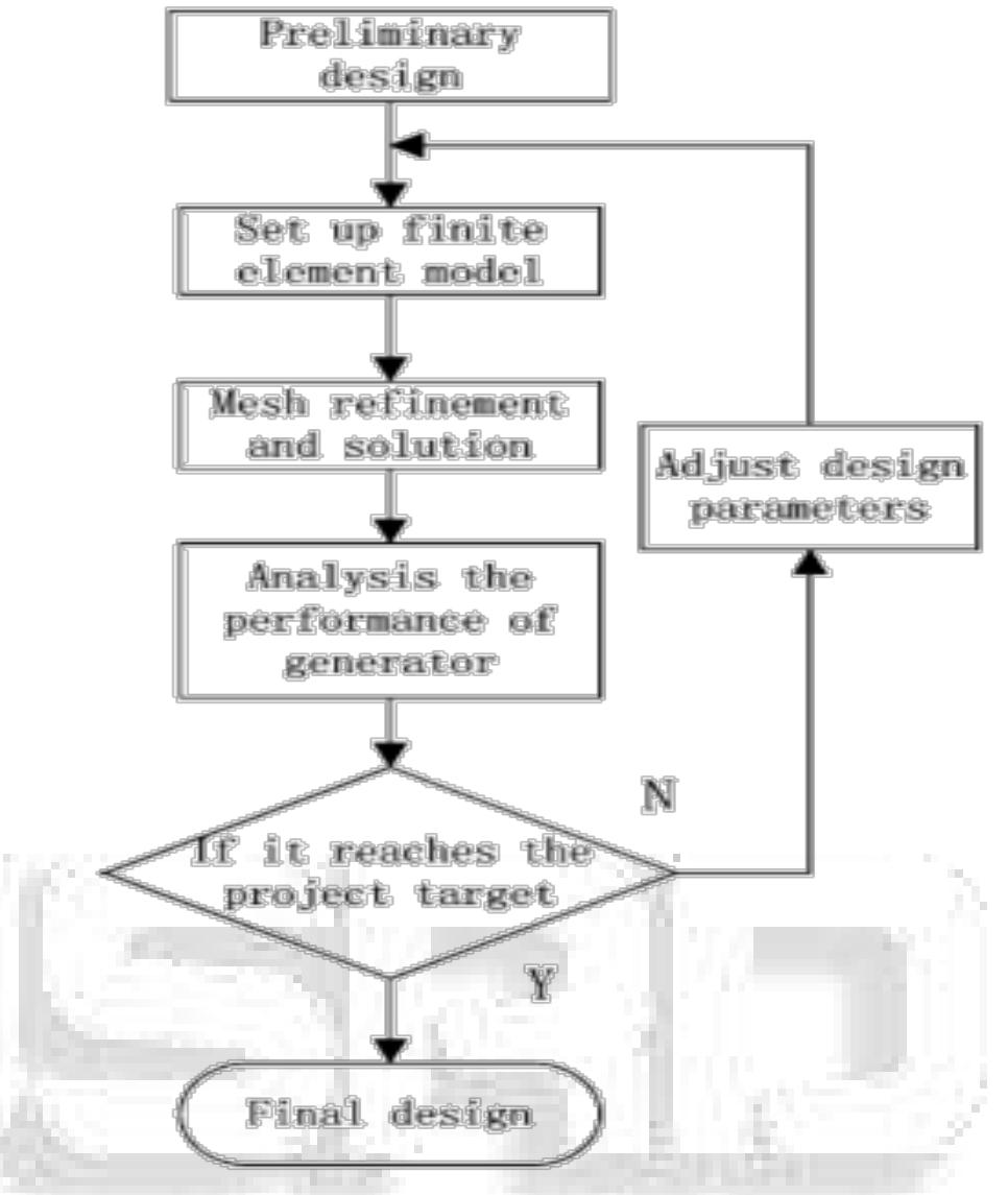 (PDF) A Review of Design and Analysis of Small Scale Permanent Magnet ...