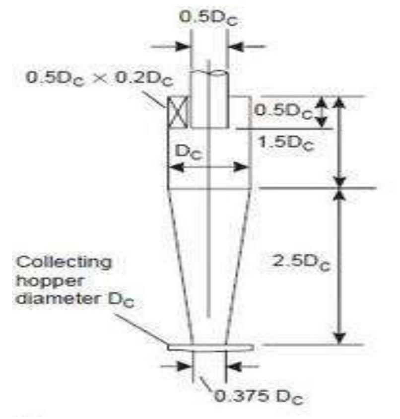 (PDF) IRJET- A literature review on investigation of design parameter ...