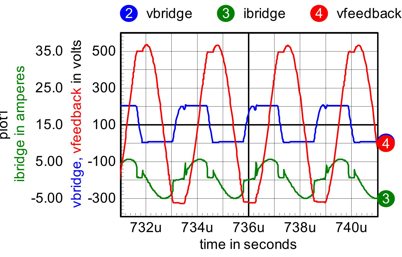 This shows the load current and half bridge output when the