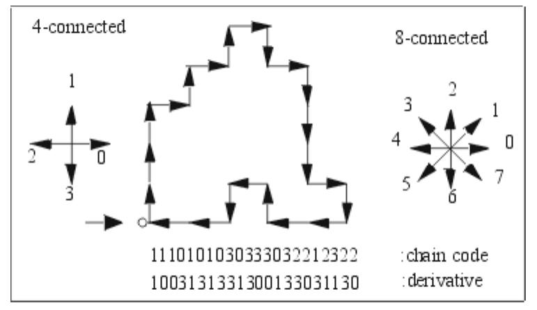 (PDF) A SURVEY ON DEEP LEARNING METHOD USED FOR CHARACTER RECOGNITION