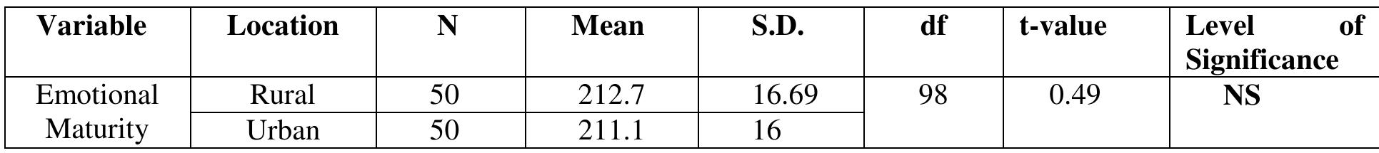 (PDF) A Study on Emotional Maturity of Students of Higher Secondary School