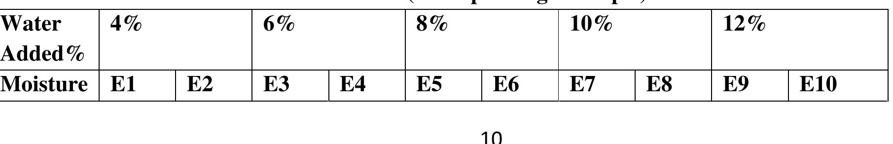Conference Paper Presented at the National Engineering Conference: The Role of Engineers in Capacity Building and Skill Acquisition for Nigerian Content Development, 9' — 10'" December 2014. Kaduna Polytechnic, Kaduna — Nigeria 