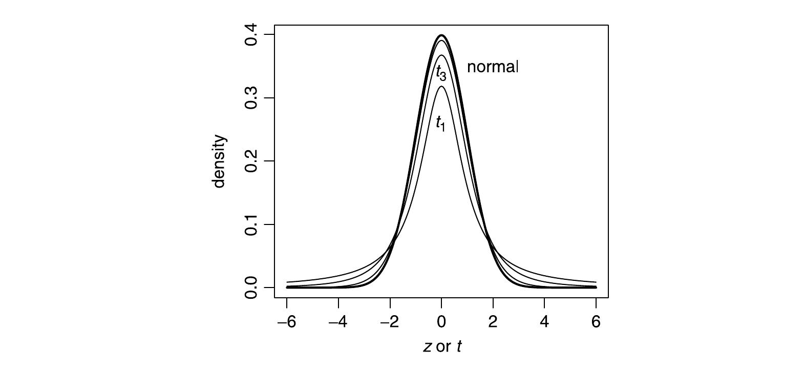 PDF) Statistics and Data with R Statistics and Data with R: An