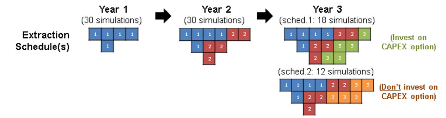 Figure 1 - from Dynamically optimizing the strategic plan of