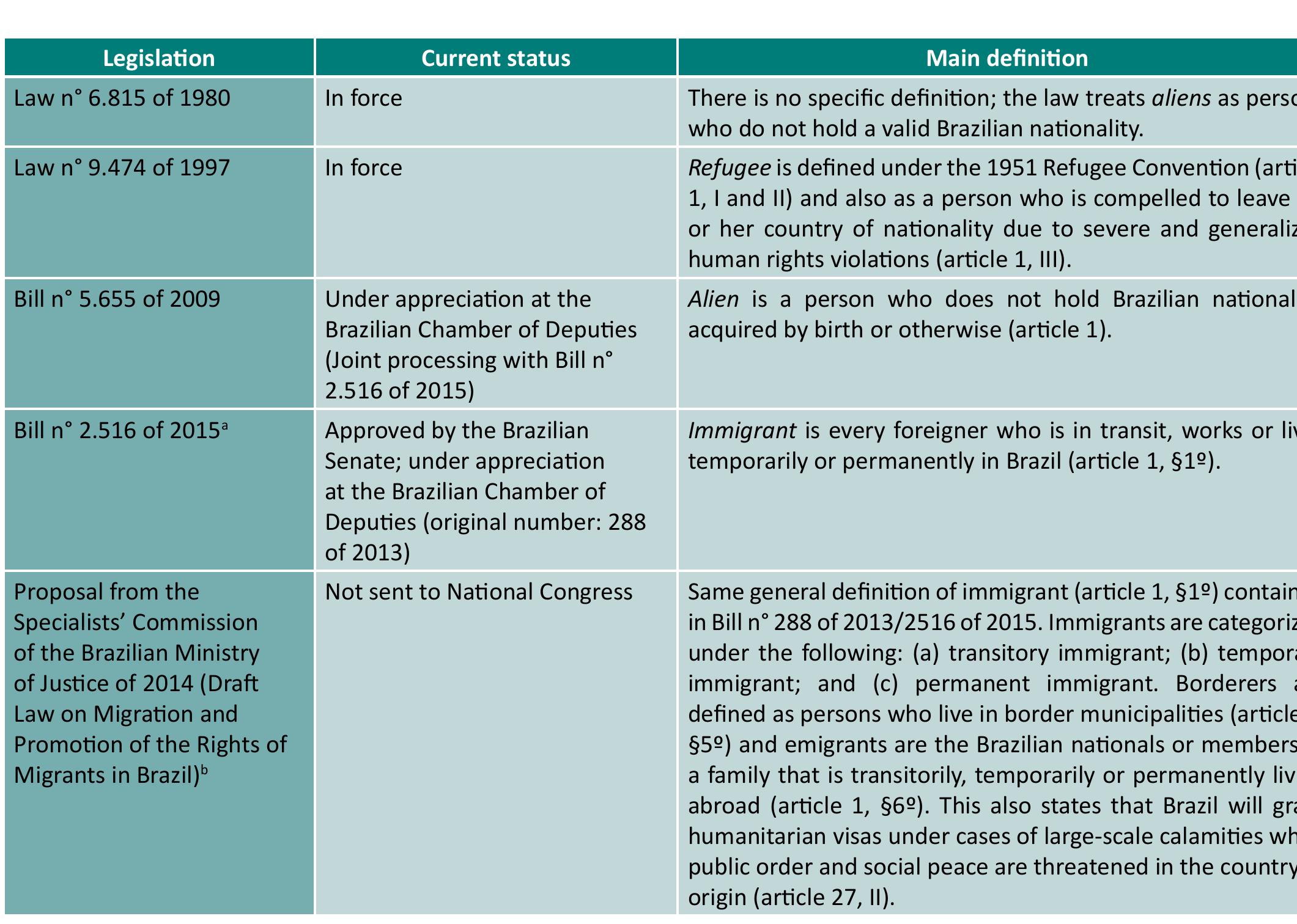 (PDF) Environmental migration in Brazil: Current context and systemic ...