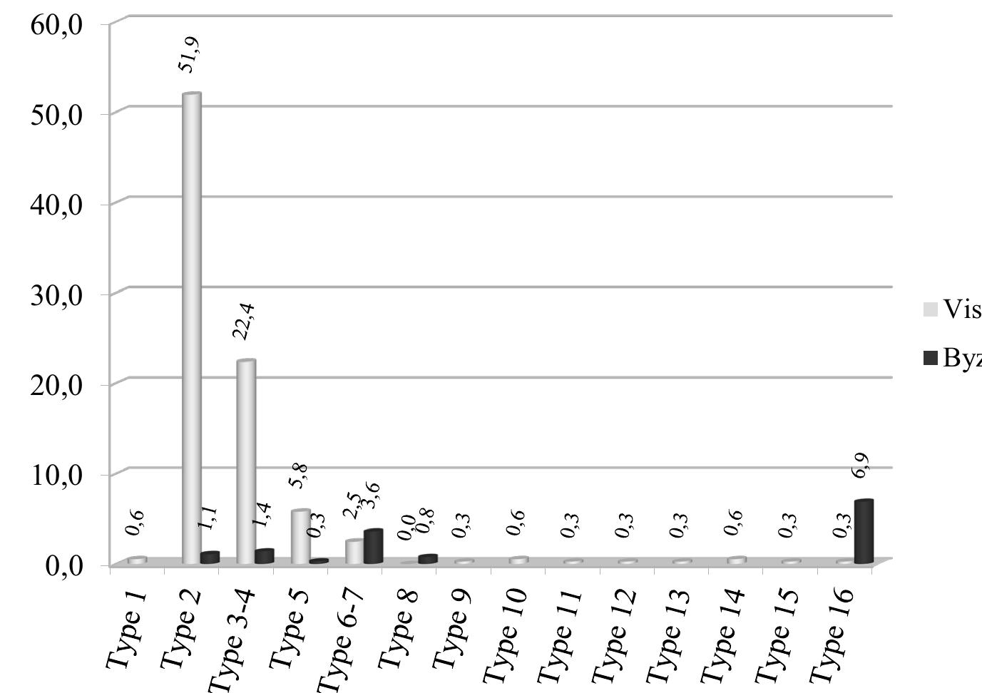 (PDF) The circulation of copper coins in the Iberian Peninsula during ...