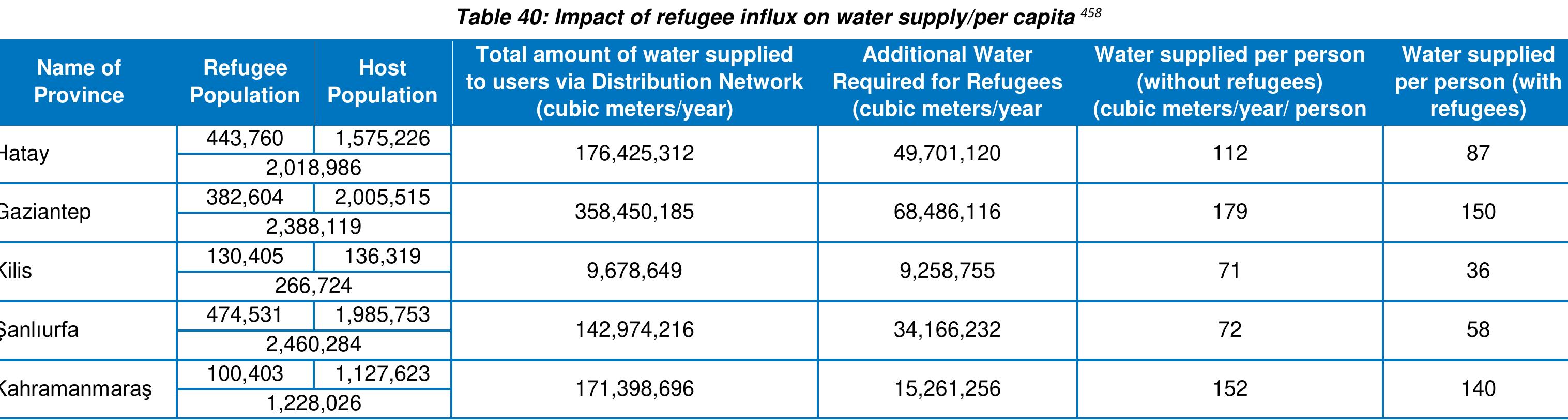 PDF) Technical Assistance to the EU Facility for Refugees in Turkey - Needs  Assessment Report