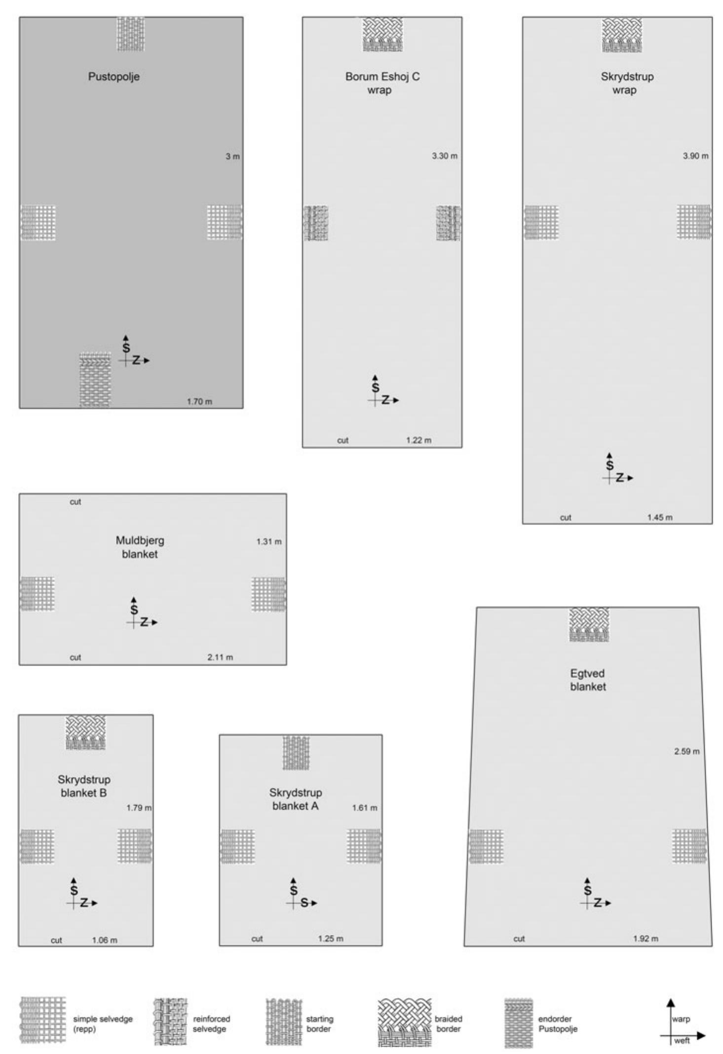 Dimensions and constructional details of large bronze age