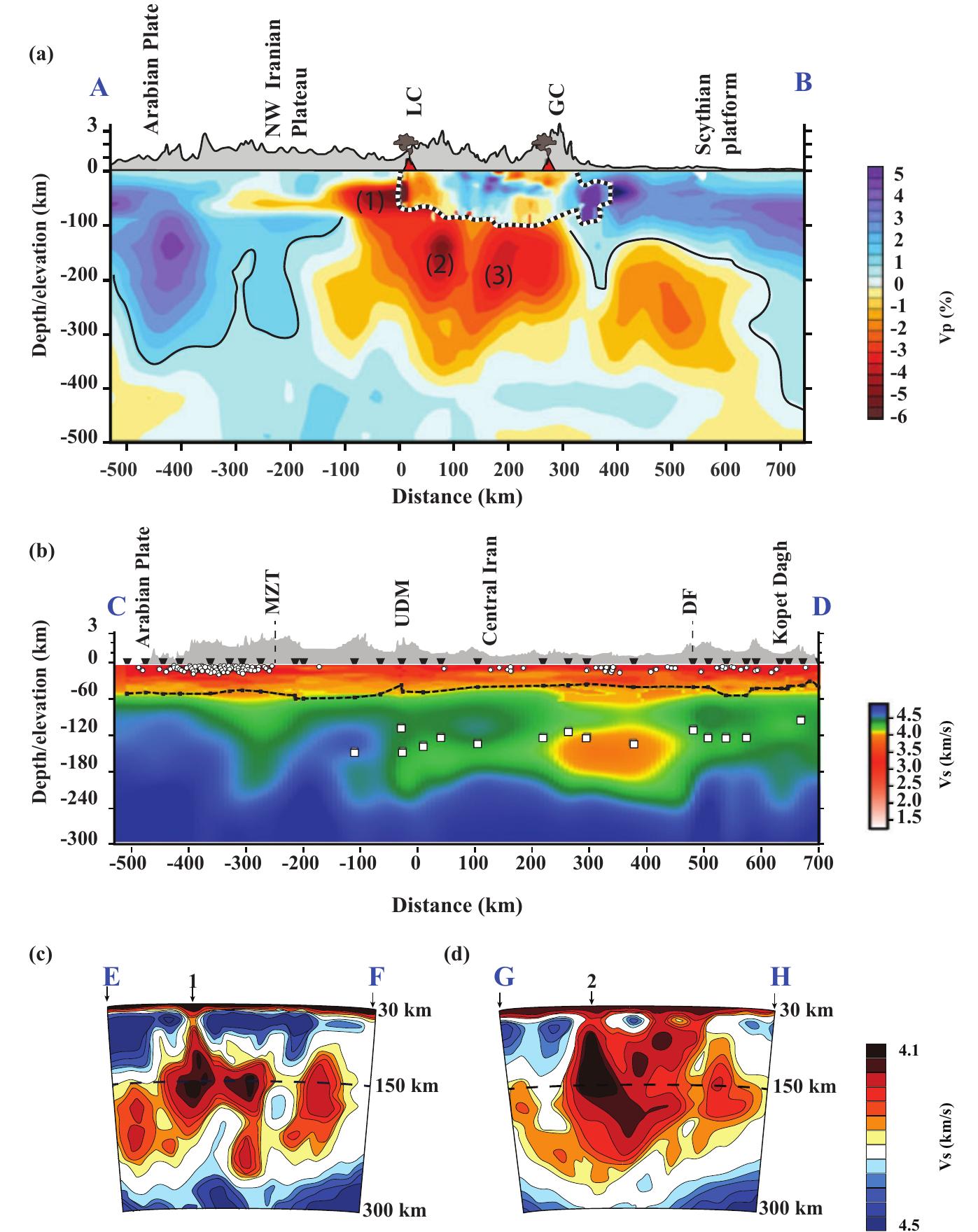 (PDF) Transport of Volatile-rich Melt from the Mantle Transition Zone ...