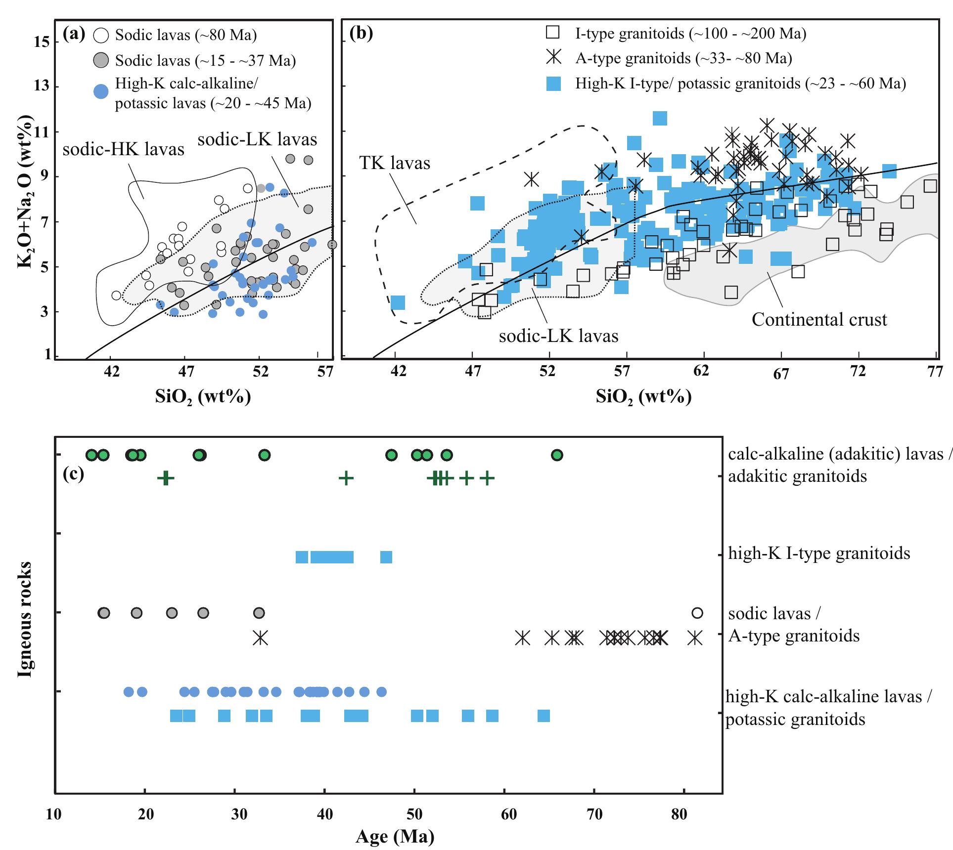 (PDF) Transport of Volatile-rich Melt from the Mantle Transition Zone ...