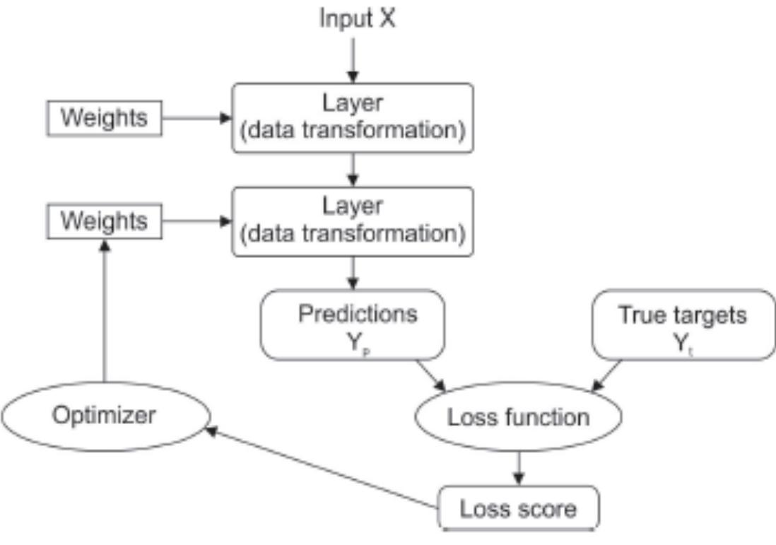 Figure 6 - from POSSIBILITIES OF PYTHON BASED EMOTION
