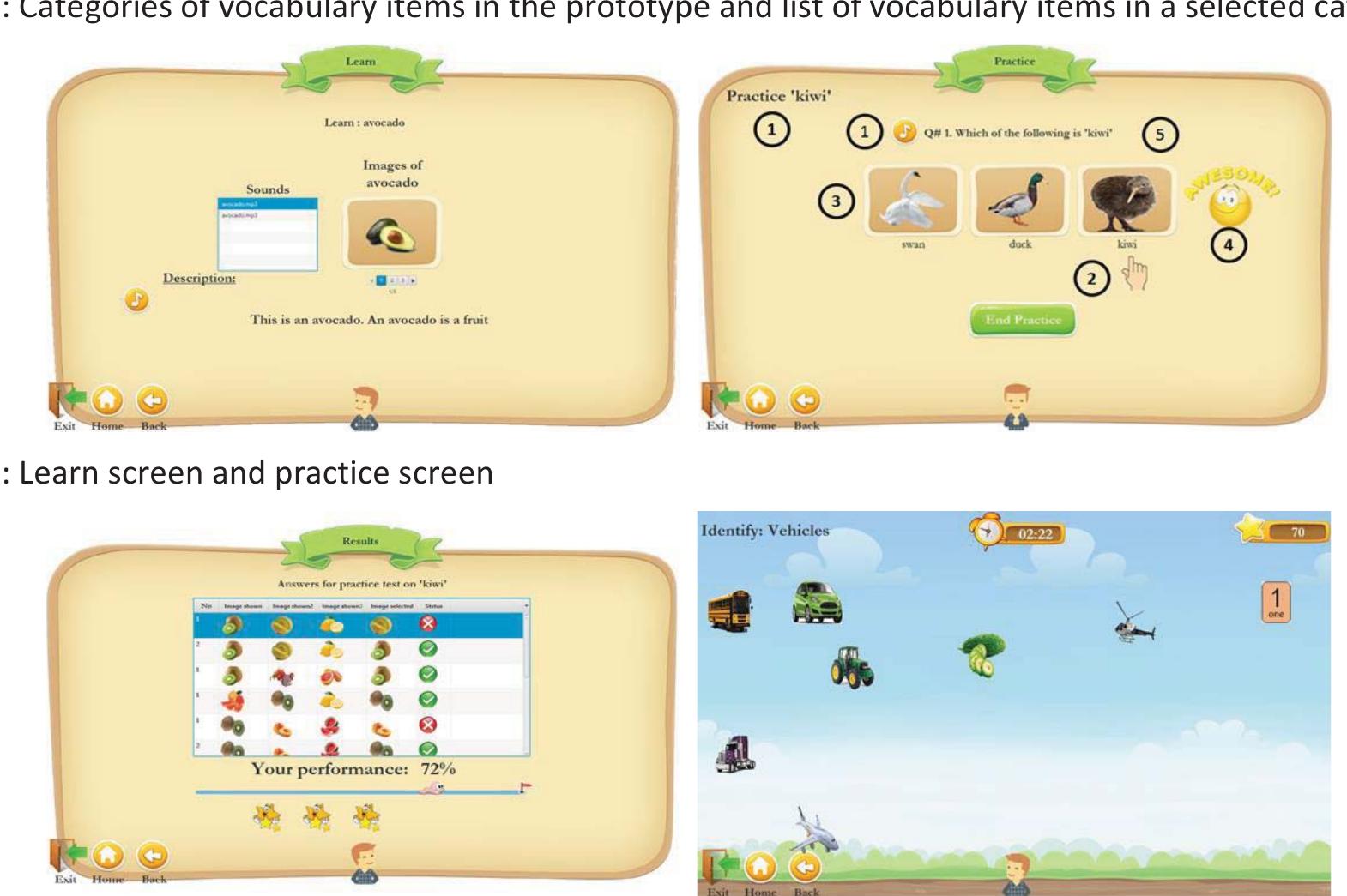 (PDF) Vocabulary Learning of Children With Autism Spectrum Disorder ...