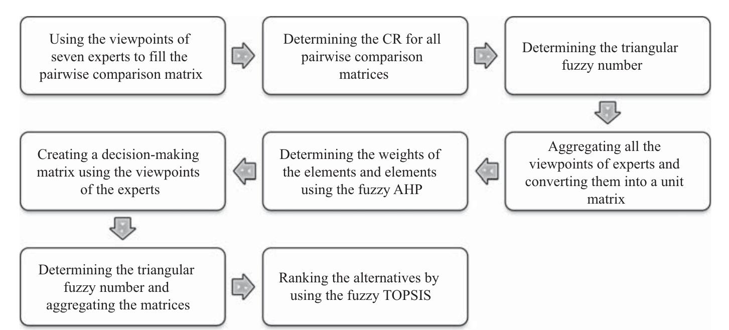 (PDF) A model for supply chain risk management in the automotive ...
