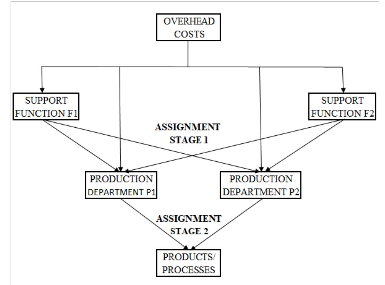 洋書 JAPANENE COST MANAGEMENT Amazon.co.jp: Cost management : 本
