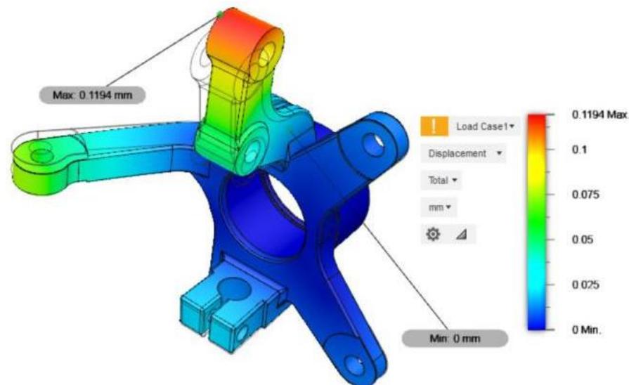 Figure 12 - Design and Multi-Axial Load Analysis of